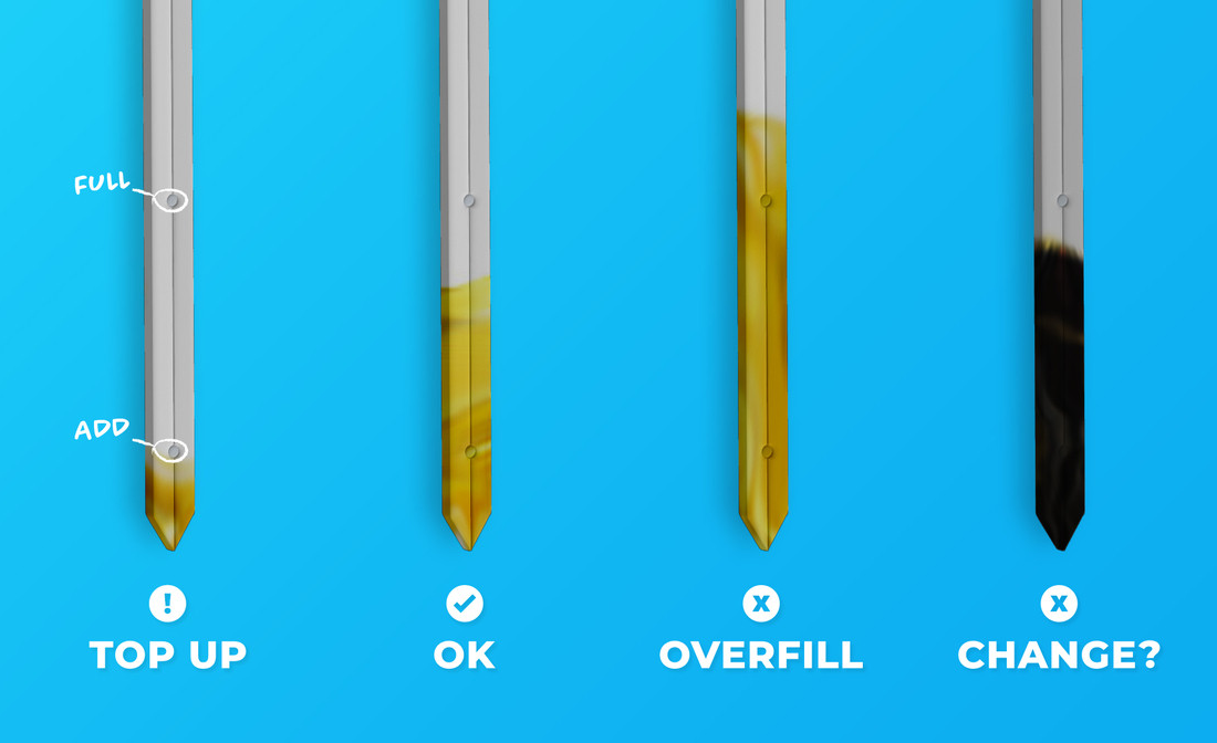 Four different dipsticks with varying oil colors and amounts; Top up, ok, overfill, and change